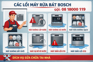 các lỗi máy rửa bát bosch